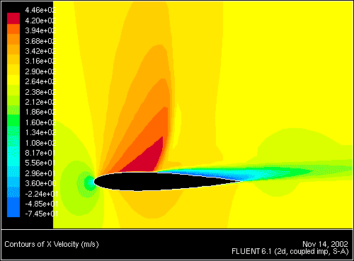 \begin{figure} \psfig{file=figures/airf-fig-contours-x-vel.ps,height=3.0in,angle=-90,silent=} \par\end{figure}