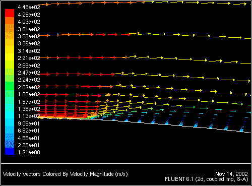 \begin{figure} \psfig{file=figures/airf-plot-vvect1.ps,height=3.0in,angle=-90,silent=} \end{figure}