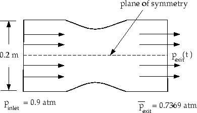 \begin{figure} \psfig{file=figures/unsteady-fig-schematic.ps,height=2in} \end{figure}