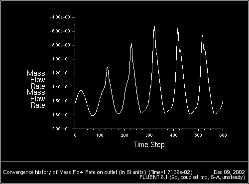 \begin{figure} \psfig{file=figures/unsteady-fig-massflow2.ps,height=3.0in,angle=-90,silent=} \end{figure}