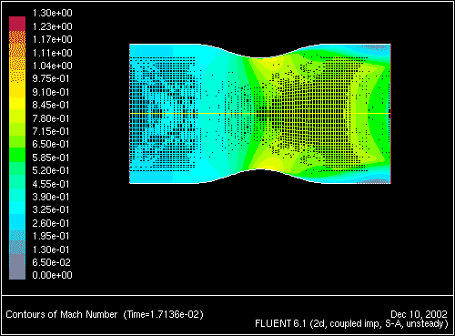 \begin{figure} \psfig{file=figures/unsteady-fig-animate2.ps,height=3.0in,angle=-90,silent=} \end{figure}