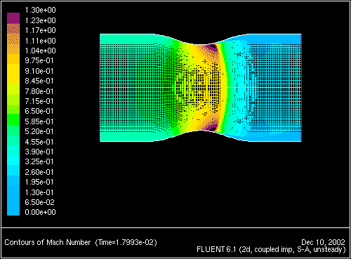 \begin{figure} \psfig{file=figures/unsteady-fig-animate5.ps,height=3.0in,angle=-90,silent=} \end{figure}