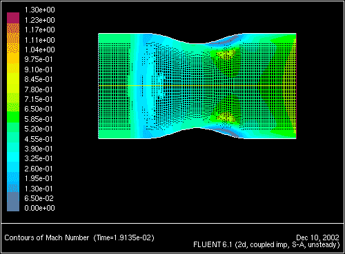 \begin{figure} \psfig{file=figures/unsteady-fig-animate6.ps,height=3.0in,angle=-90,silent=} \end{figure}