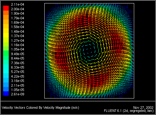\begin{figure} \psfig{file=figures/rad-vectdisp.ps,height=3.0in,angle=-90,silent=} \end{figure}