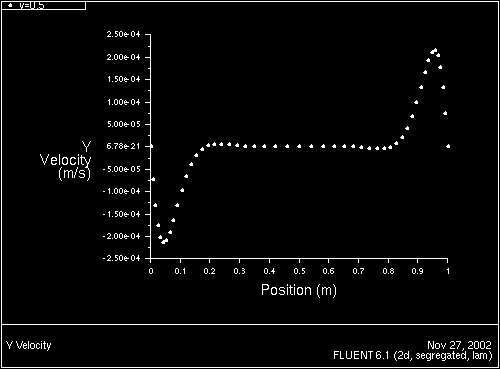 \begin{figure} \psfig{file=figures/rad-norad4.ps,height=3.0in,angle=-90,silent=} \end{figure}