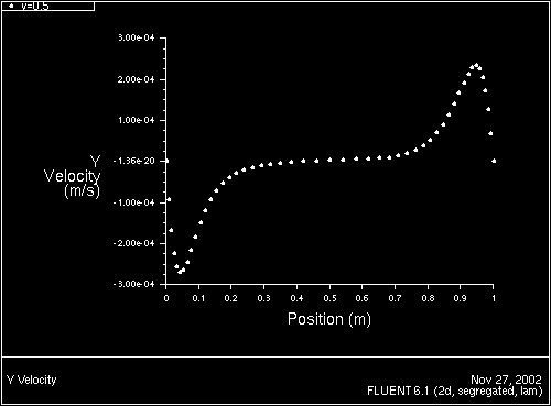 \begin{figure} \psfig{file=figures/rad-d0plot.ps,height=3.0in,angle=-90,silent=} \end{figure}