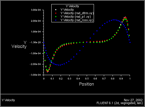 \begin{figure} \psfig{file=figures/rad-xyplot-leg.ps,height=3.0in,angle=-90,silent=} \end{figure}