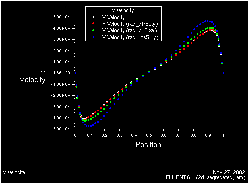 \begin{figure} \psfig{file=figures/rad-xyplot-leg1.ps,height=3.0in,angle=-90,silent=} \end{figure}