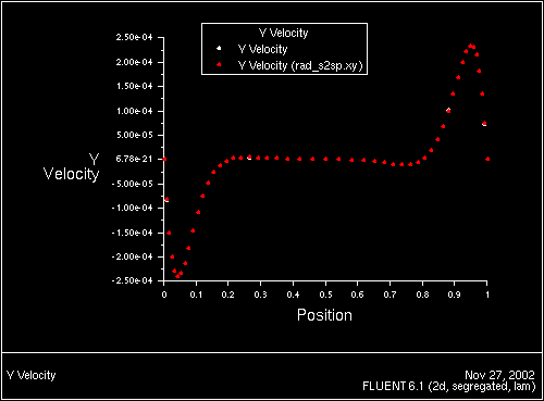 \begin{figure} \psfig{file=figures/rad-xyplot-s2s-part.ps,height=3.0in,angle=-90,silent=} \end{figure}