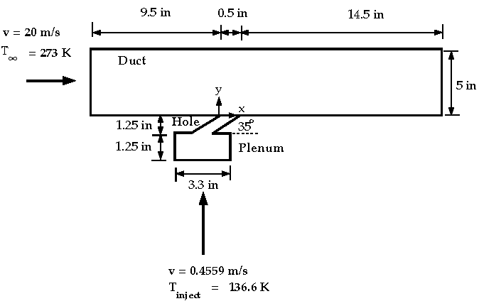 \begin{figure} \psfig{file=figures/film-cool-xygeom.ps,width=4.75in} \end{figure}