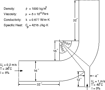\begin{figure} \psfig{file=figures/elbow-geom.ps,height=2.75in} \end{figure}