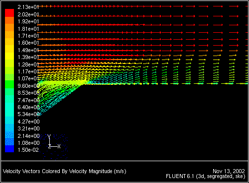\begin{figure} \psfig{file=figures/filmcool-fig-vvect-zoom4.ps,height=3.0in,angle=-90,silent=} \end{figure}