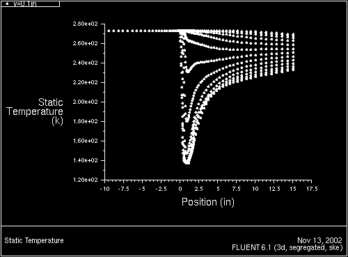 \begin{figure} \psfig{file=figures/filmcool-fig-xyplot.ps,height=3.0in,angle=-90,silent=} \end{figure}