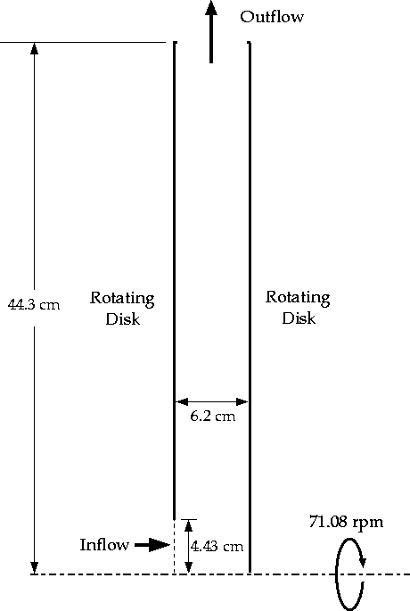 \begin{figure} \psfig{file=figures/disk-fig-schematic.ps,width=3.5in} \end{figure}