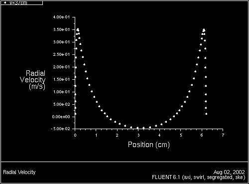 \begin{figure} \psfig{file=figures/disk-fig-xyplot-1.ps,height=3.0in,angle=-90,silent=} \end{figure}