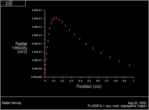 \begin{figure} \psfig{file=figures/disk-fig-xyplot-3.ps,height=3.0in,angle=-90,silent=} \end{figure}